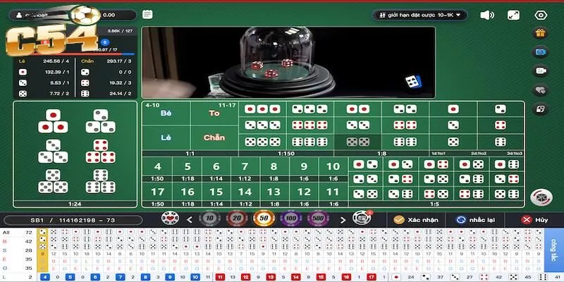 Cảnh báo tác hại khi chơi game Tài xỉu C54 không đúng cách