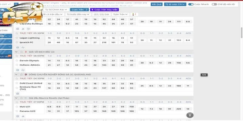Những sai lầm cần tránh khi chơi kèo cược Châu Á