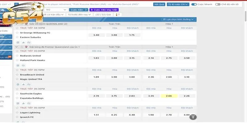 Kèo châu Âu là gì?