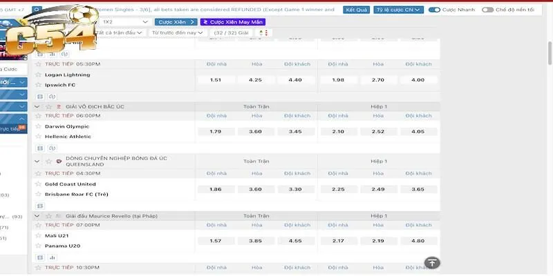 Giải mã các ký hiệu trong kèo châu Âu