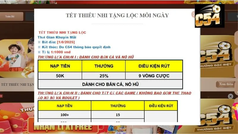 Tầm quan trọng của khuyến mãi C54
